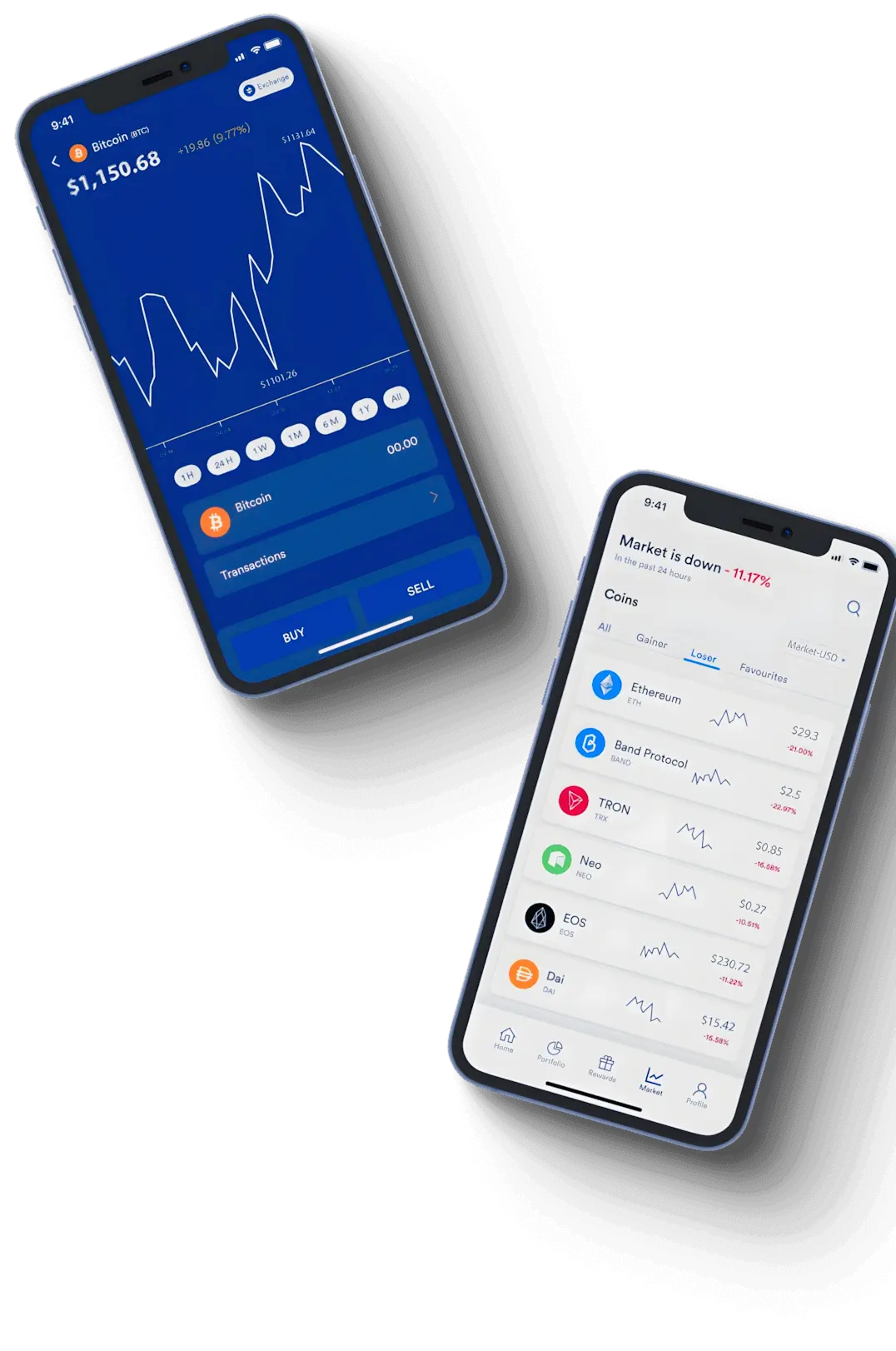 Plovurikant algoritmo di trading